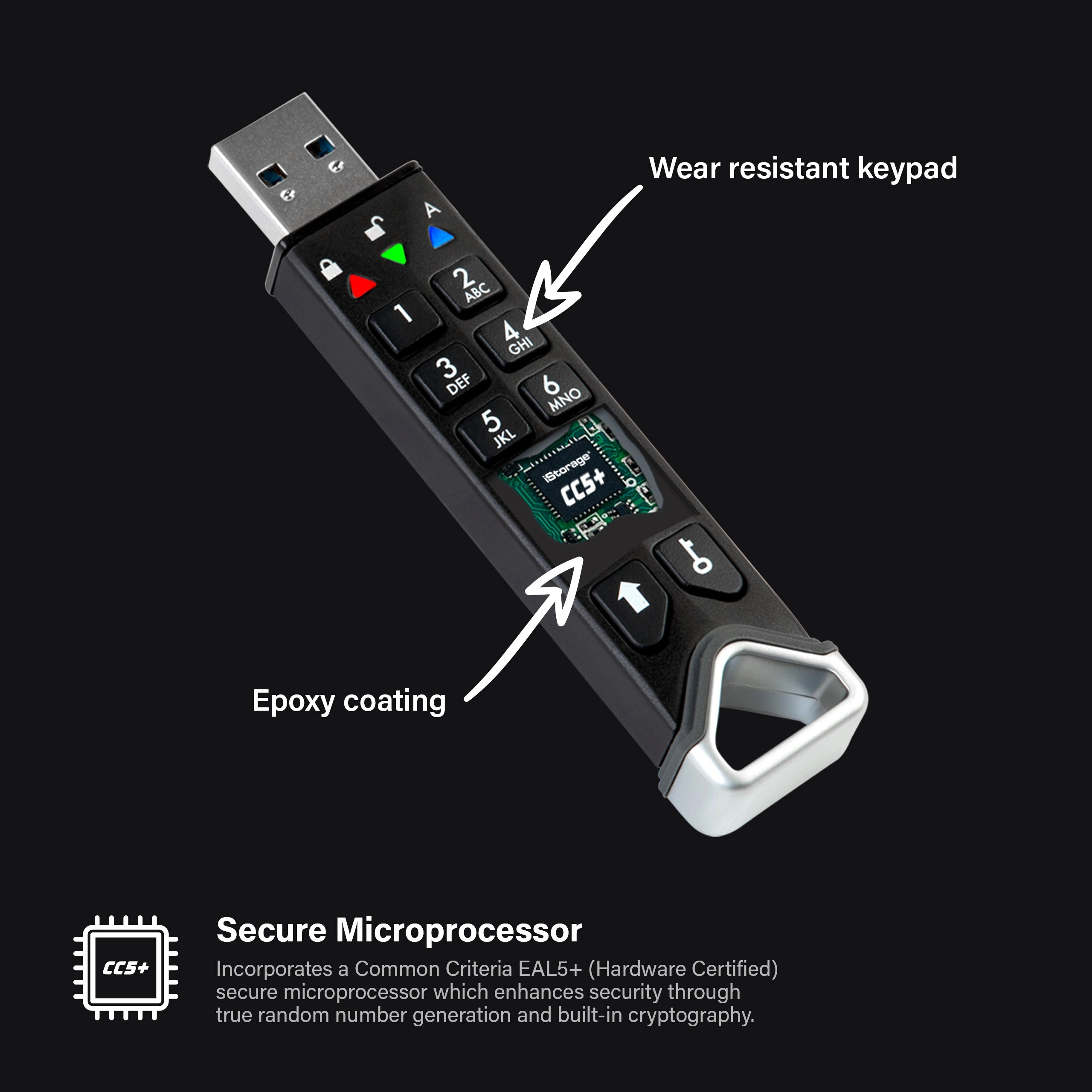 datAshur PRO2 Hardware Encrypted Flash Drive by iStorage